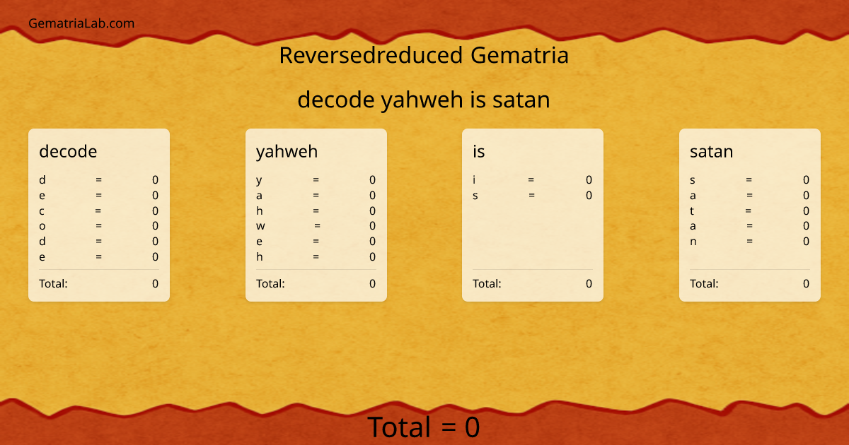 decode yahweh is satan in reversedreduced Gematria